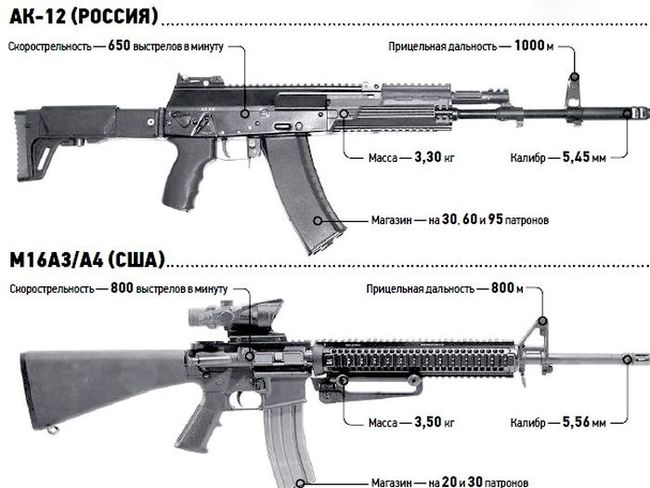 Автомат АК-12 образца 2023 года