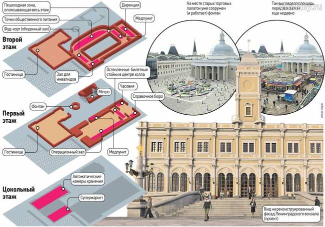 План ленинградского вокзала в москве внутри