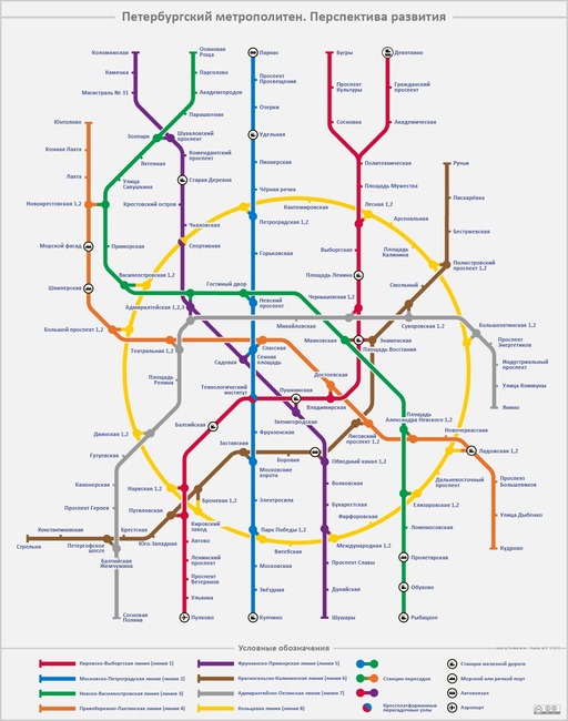 Создание схемы метро
