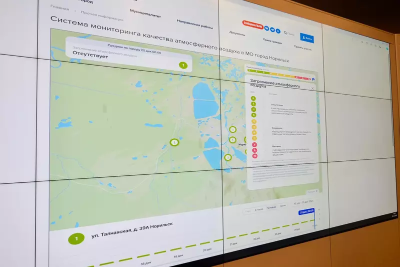 Картинка 1 для новости «Перспективные разработки: Норникель завершил тестирование системы оценки качества воздуха в Норильске»