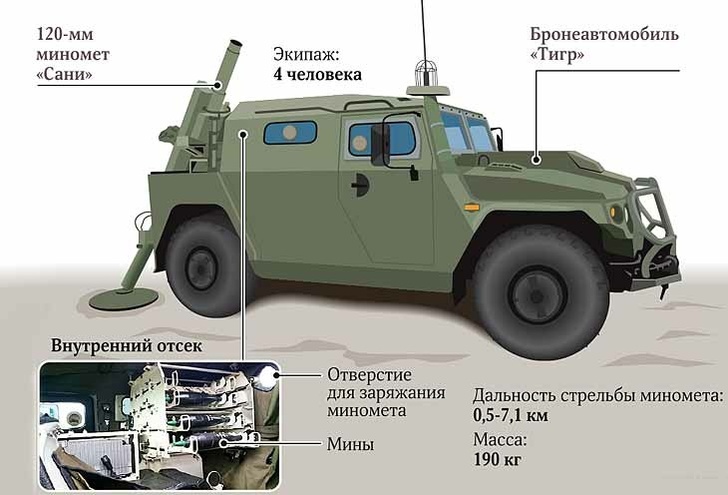 Cамоходный минометный комплекс МЗ-204 «Горец»