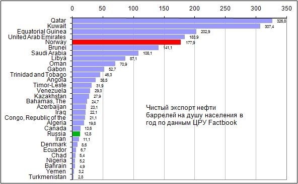 Почему иллюстратор экспортирует на 1 пиксель больше