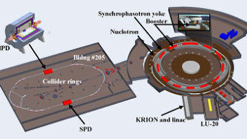 Схема коллайдера NICA