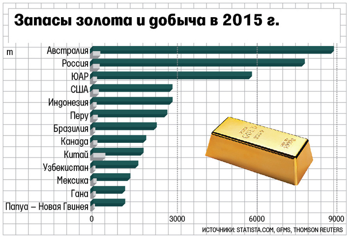 Бизнес план добычи руды