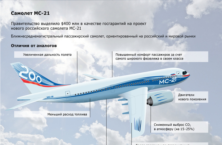 Самолет МС-21