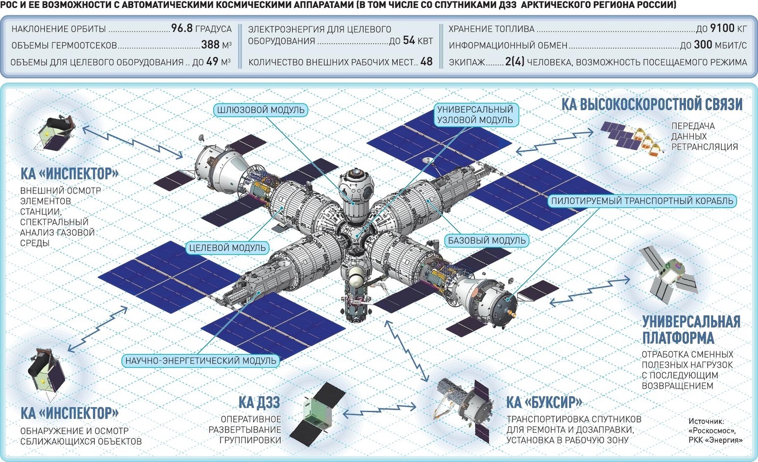 Российская орбитальная станция