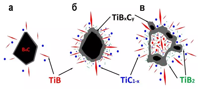 #1 для поста «Инновации: Российские исследователи вдвое повысили износостойкость титана»
