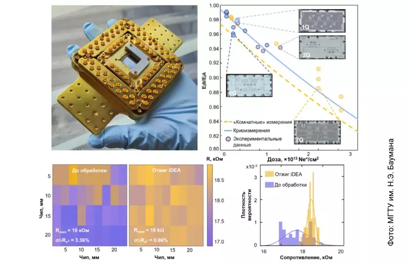 Изображение 3 для «перспективные разработки: Субангстремную технологию изготовления процессоров создали в России»