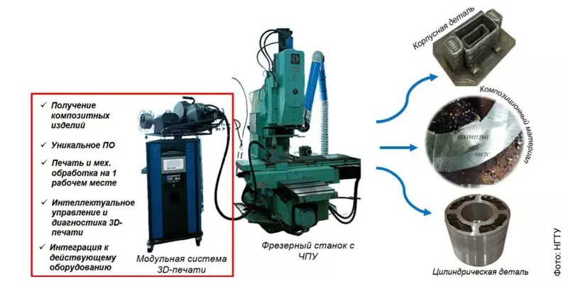 Иллюстрация #2 для «перспективные разработки: Инновационный метод 3 печати запатентовали в НГТУ»
