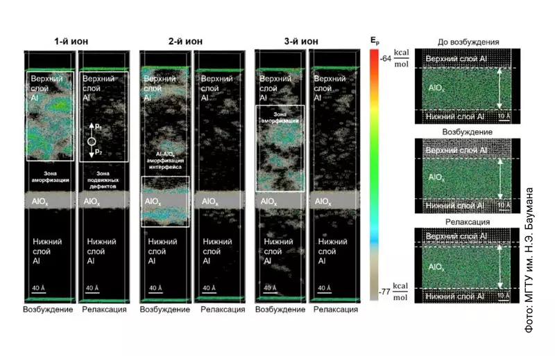 Изображение #2 для публикации «наука: Субангстремную технологию изготовления процессоров создали в России»