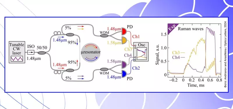 #2 для новости «наука: Физики научились управлять состояниями света с нарушенной симметрией»