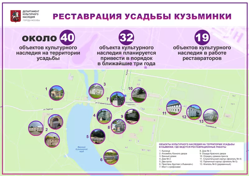 Фото №2 для публикации «реставрация: Ход реставрации усадьбы Кузьминки в Москве»