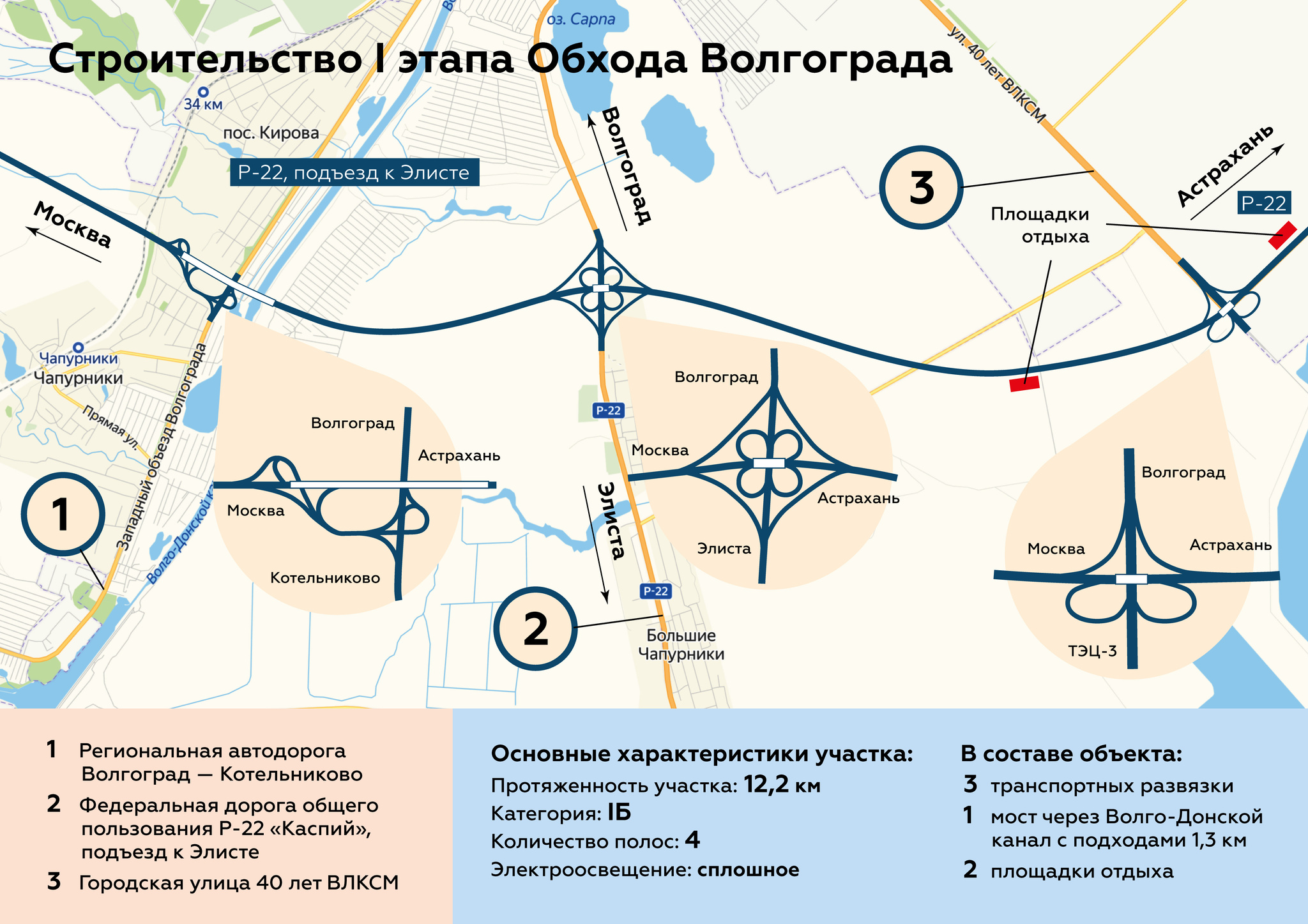 Где дорога. Проект объездной дороги Волгоград. Проект строительства объездной дороги Волгоград. Обход Волгограда проект карта. Строительство объездной дороги в Волгограде схема.