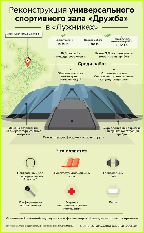 №9 для поста «Ход строительства новых объектов в спортивном комплексе Лужники»
