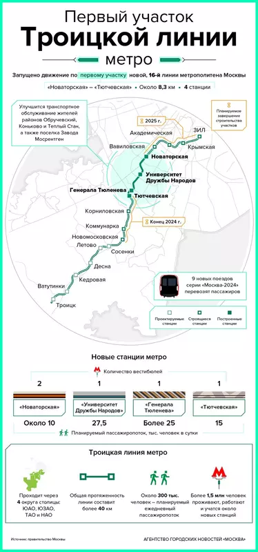 В Москве открыли первый участок Троицкой линии метро