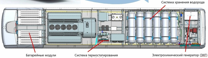 Компоновка элементов энергоустановки на крыше водоробуса КАМАЗ-6290