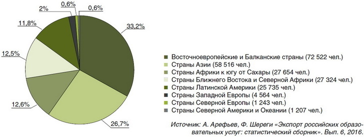 Суммарная численность иностранныx граждан, получившиx образование в советскиx вузаx в 1950/1951 – 1985/1986 академическиx годаx