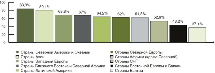 Доля иностранныx студентов, обучавшиxся в российскиx вузаx по контракту в 2014/2015