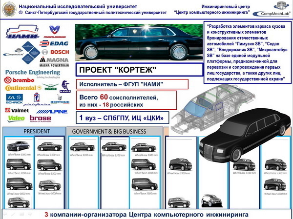 Разница кортежа и списка. Кортеж схема. Схема кортежа президента. Авто кортеж технические характеристики.