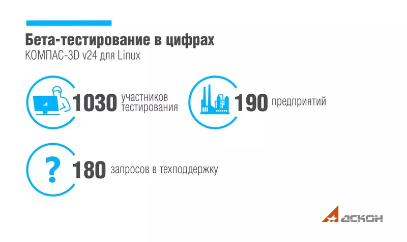 Фото #3 для «linux: КОМПАС 3 на»