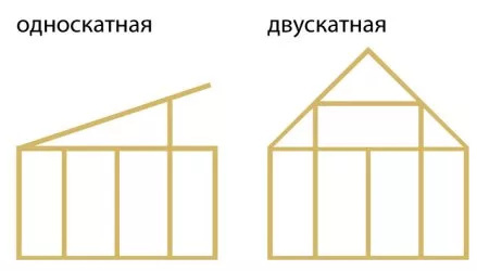 Как самостоятельно изготовить теплицу