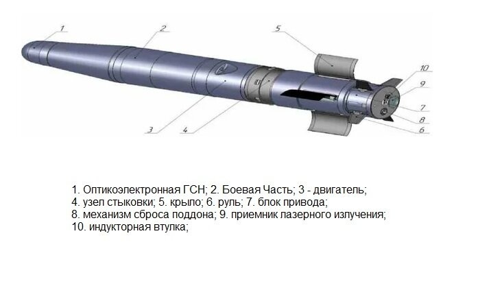 Танковая Управляемая Ракета 3УБК25 "Сокол-В". Изображение взято в свободном доступе в сети Интернет.