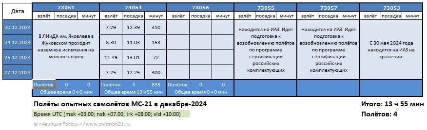 dec 2024 flights