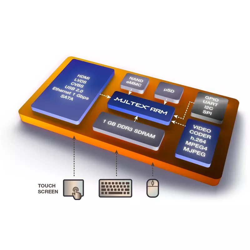 Операционная система жёсткого реального времени создана командой из Санкт Петербурга
