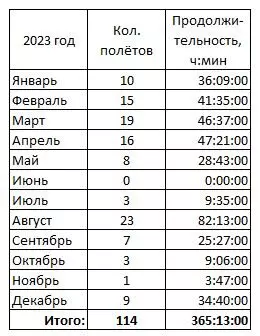 Изображение #3 для поста «ОКБ им. Яковлева: МС 21 новости за декабрь 2023»