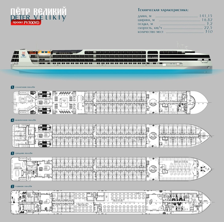 Схема круизного лайнера «Пётр Великий»