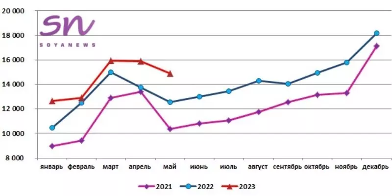 Производство кормов для КРС стабильно увеличивается