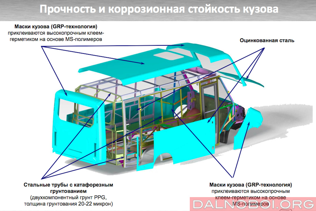 Российский авторынок: итоги 2021 года