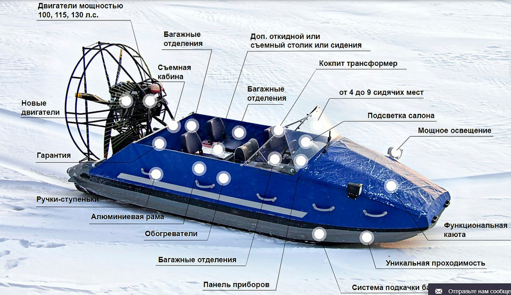 Аэролодка своими руками чертежи и схемы