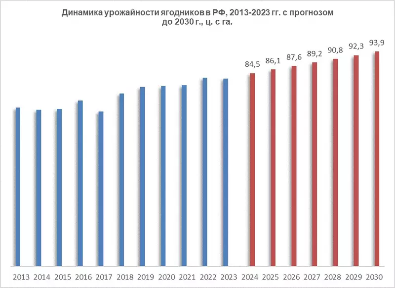 График новость.png