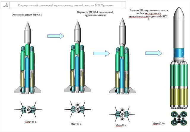 Ракетные комплексы и космонавтика учебный план