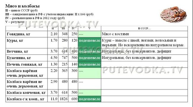 Призывники ссср и россии сравнение фото