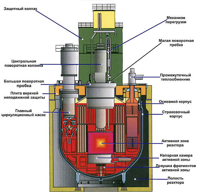 Устройство ядерного реактора фото