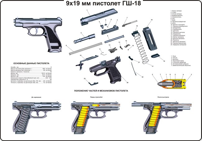 гш-18