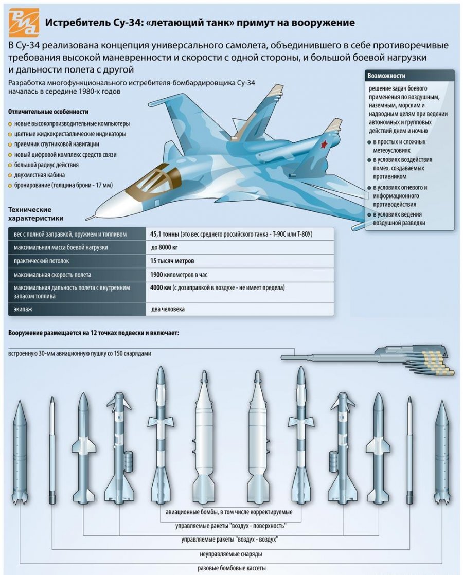 Российские ВВС дождались новый самолет» в блоге «Армия и Флот» - Заголовок