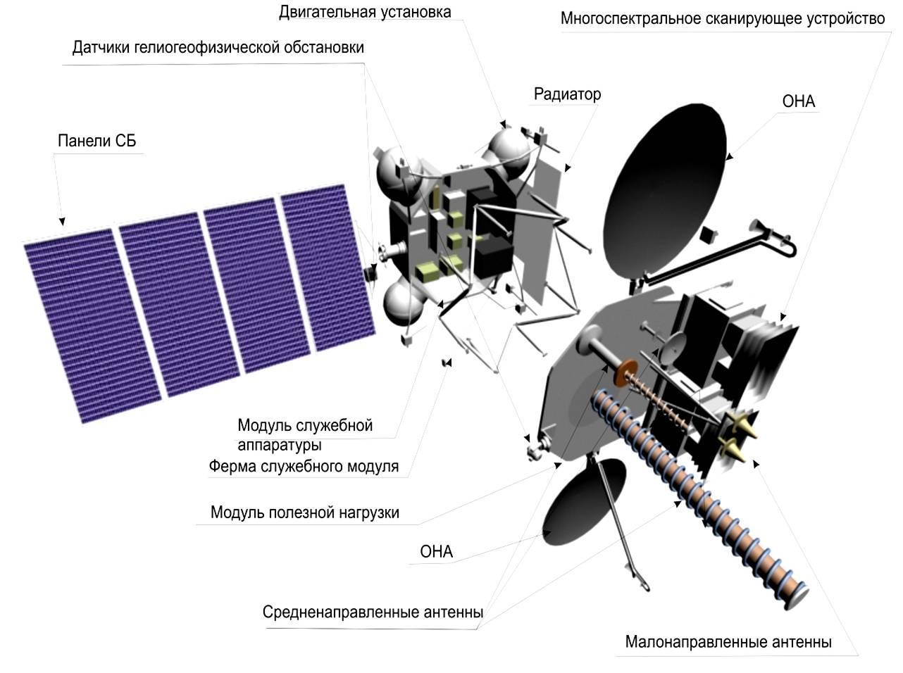 Передатчик искусственного спутника земли 29 мгц определите