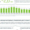 Динамика доступности приобретения жилья в России, 2000—2017