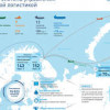 Газпром нефть разработала и внедрила новую цифровую систему управления арктической логистикой