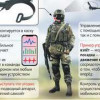 Российские ученые создали нейрокаску для управления дронами
