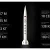 Холдинг T1 и SR Space организуют первый в России частный запуск ракеты в космос