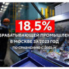 За 2023 год объем производства обрабатывающих предприятий Москвы вырос на 18,5%