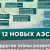 Новый план «ГОЭЛРО»: 12 новых АЭС