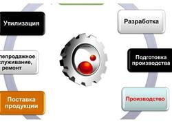 ОАК реализовала первый этап по проекту внедрения информационной среды