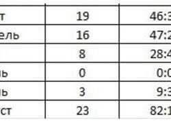 МС-21 — новости за декабрь-2023. Итоги года