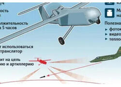 Kак производят «Орланы» в Санкт-Петербурге