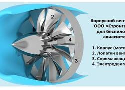 В России созданы маршевые капотированные электроприводные вентиляторы для малой авиации